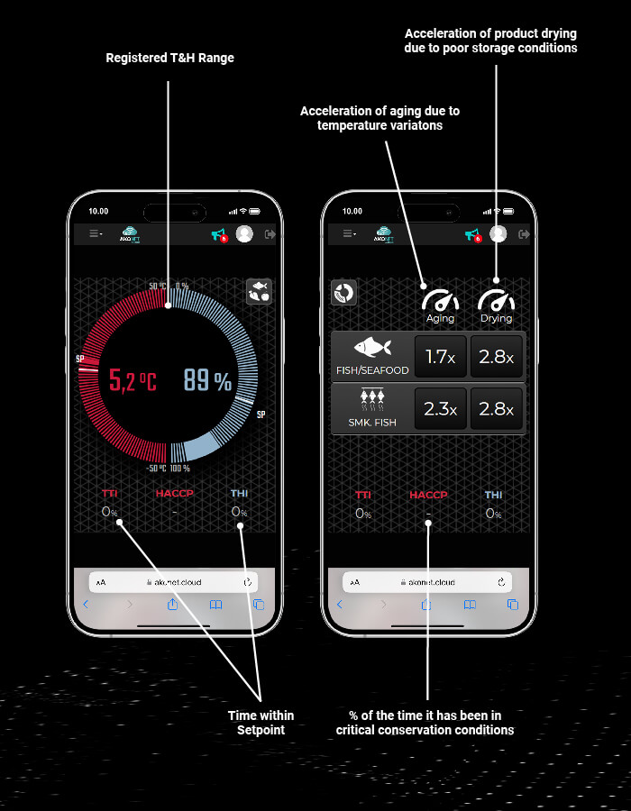 Cold Chain Monitoring